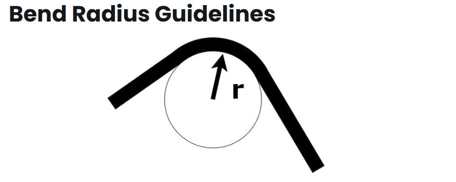 رعایت شعاع خمش در کابل شبکه