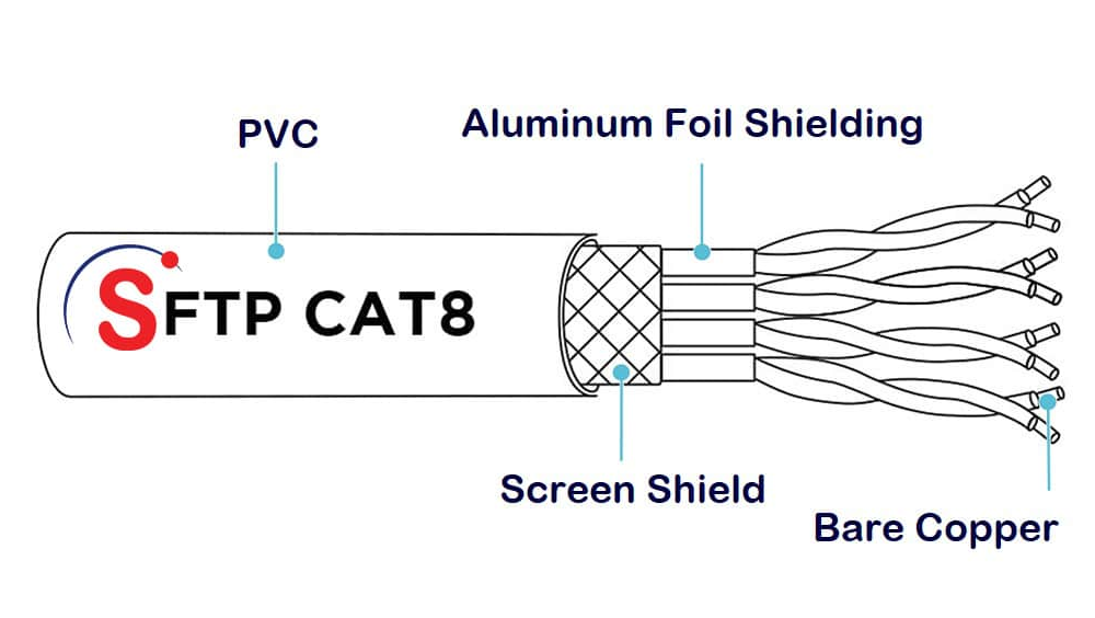 کابل شبکه Cat8 برای شبکه‌های 25G/40GBASE-T، راه‌حلی آینده‌نگرانه برای مراکز داده