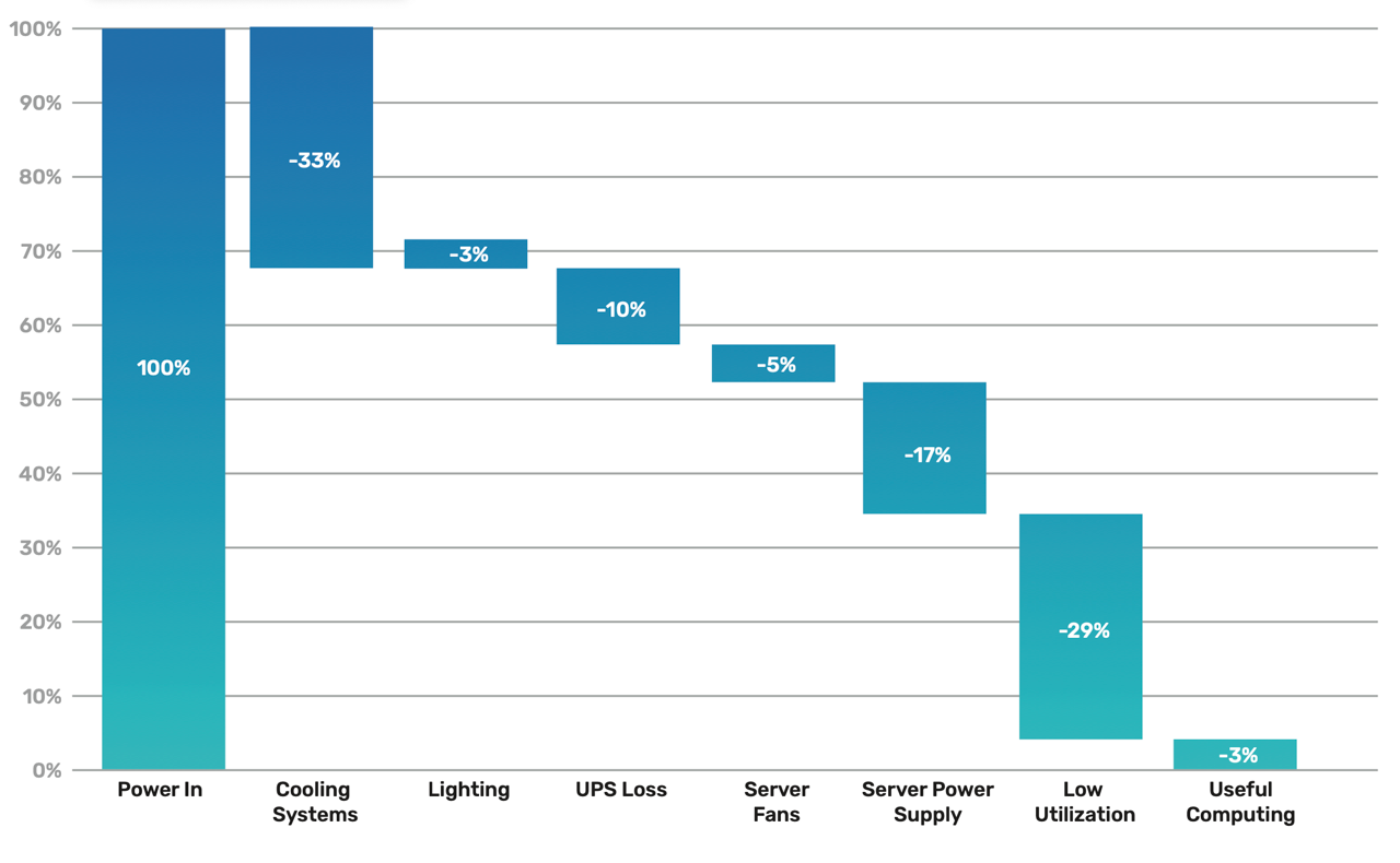 راهنمای جامع مدیریت مصرف انرژی در مراکز داده لگراند