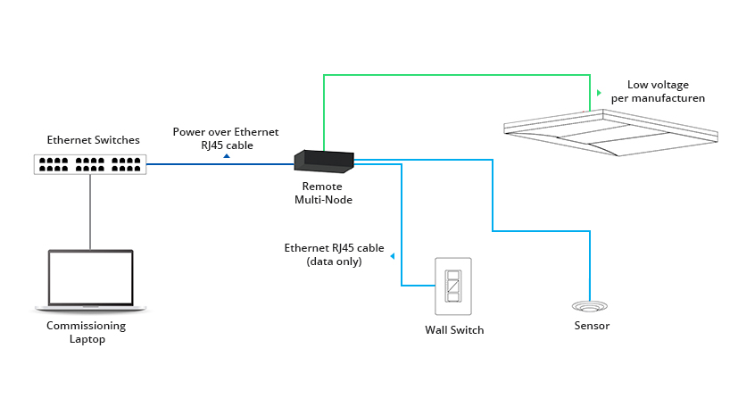 کابل Cat6a راهکار بهینه برای شبکه‌های سازمانی