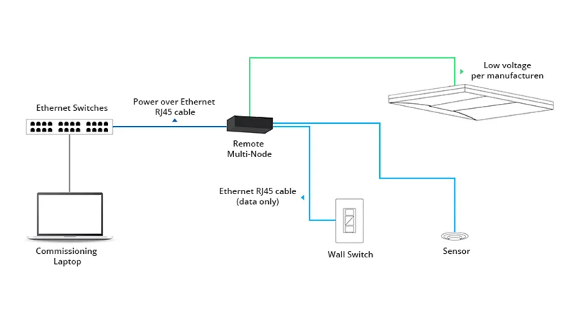 کابل Cat6a راهکار بهینه برای شبکههای سازمانی