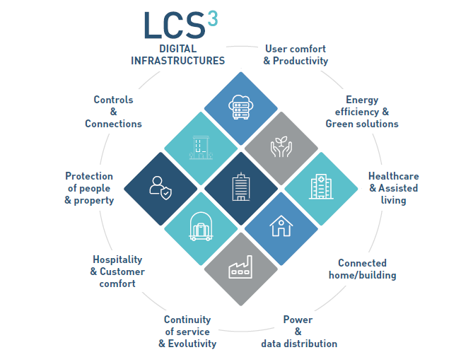 راهنمای جامع سیستم کابل‌کشی LCS3 لگراند برای بهینه‌سازی زیرساخت‌های شبکه