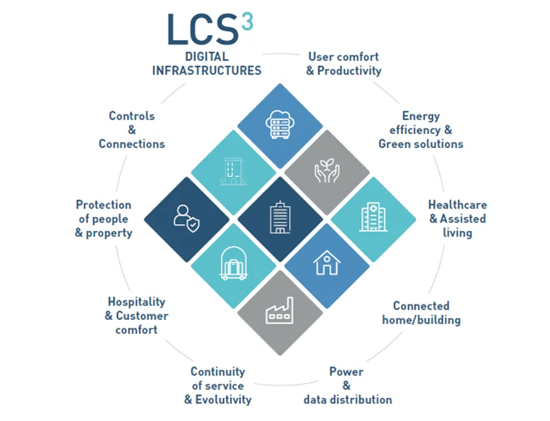 راهنمای جامع سیستم کابلکشی LCS3 لگراند برای بهینهسازی زیرساختهای شبکه