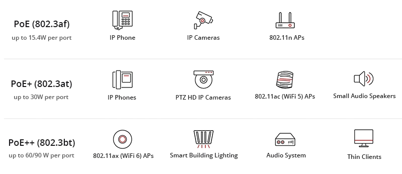 راهنمای انتخاب کابل مناسب برای شبکه‌های PoE