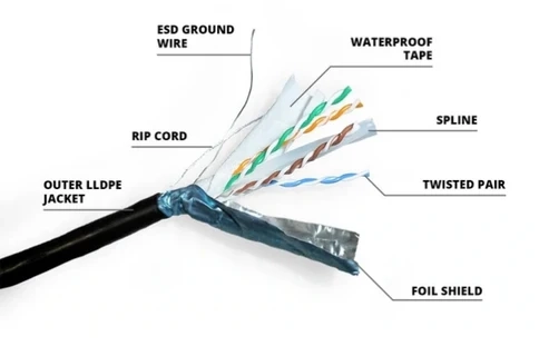 انتخاب کابل شبکه مناسب برای محیط‌های بیرونی