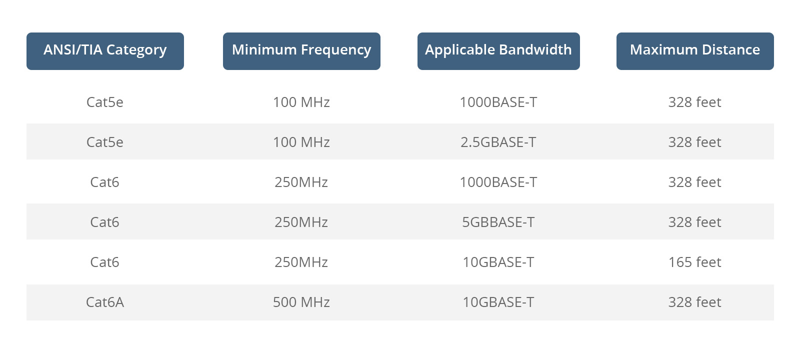 آینده کابل‌کشی مسی در مراکز داده چگونه خواهد بود؟