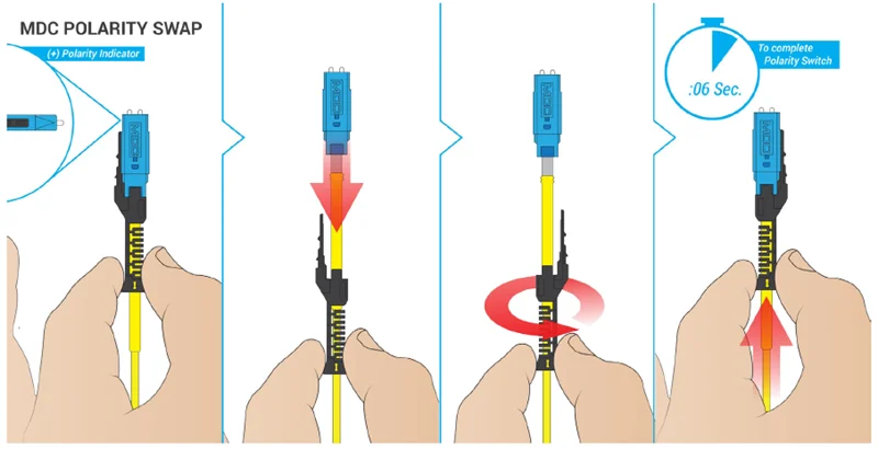 بررسی و مقایسه کابلهای پچ کورد LC و MDC در مراکز داده لگراند