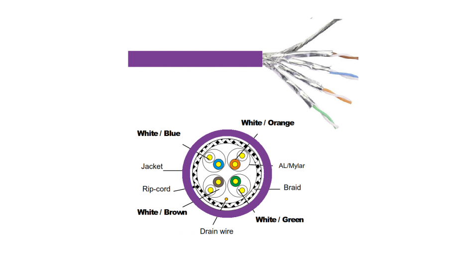 همه چیز درباره کابل شبکه Cat7: آیا واقعاً به آن نیاز دارید؟